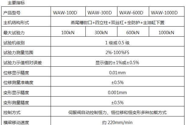 WAW-D微機控制電液伺服拉力試驗機(六柱)