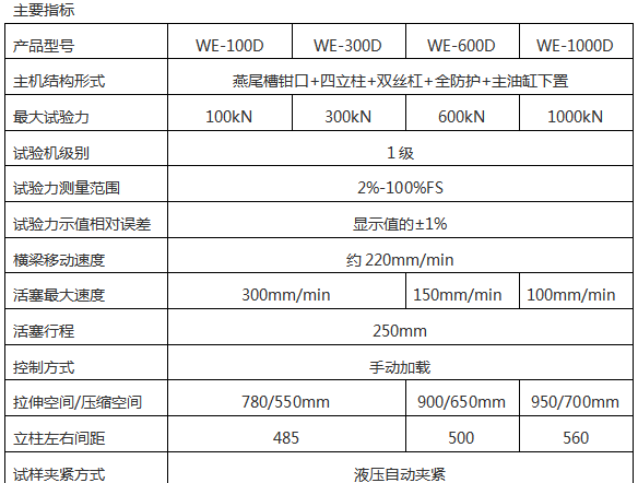 奶粉罐徑向軸向壓力試驗(yàn)機(jī)