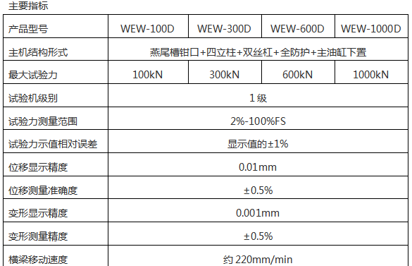 EW-300微機(jī)屏顯液壓萬能試驗機(jī)