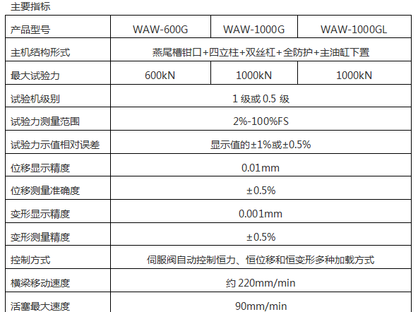 WEW-2000D(B、C)/200噸/2000Kn微機屏顯式液壓萬能試驗機