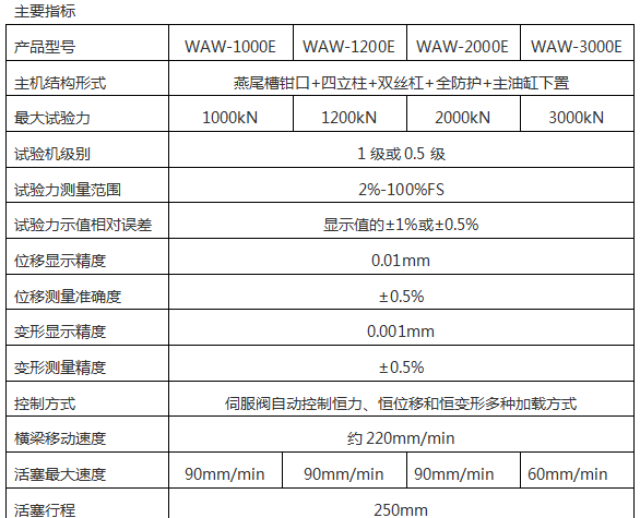 WAW-2000D(B、C)/200噸/2000 Kn微機控制電液伺服液壓萬能試驗機