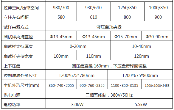 WAW-2000D(B、C)/200噸/2000 Kn微機控制電液伺服液壓萬能試驗機